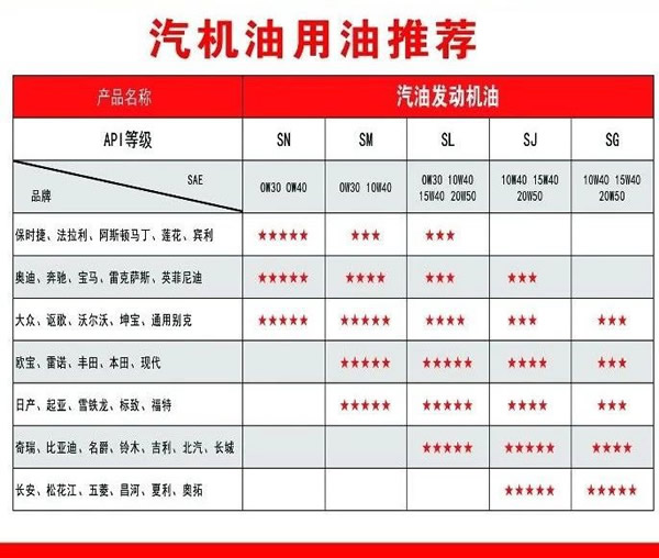 【特斯特潤(rùn)滑油】質(zhì)量保證、熱銷(xiāo)隴南市場(chǎng)