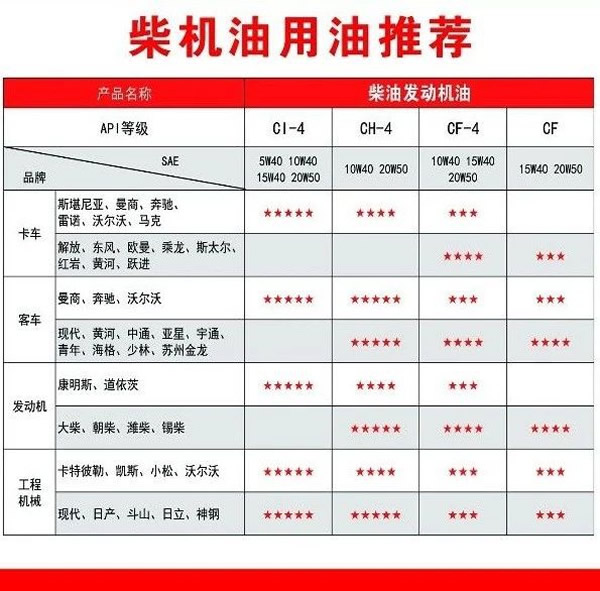 【特斯特潤(rùn)滑油】質(zhì)量保證、熱銷(xiāo)隴南市場(chǎng)